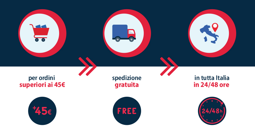 Spedizione gratuita